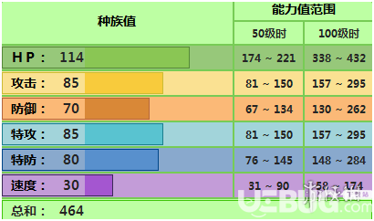 pokemmo手游敗露球菇技能性格特性推薦 盾菇配招招式推薦