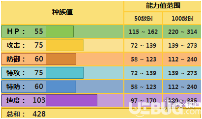 pokemmo手游電飛鼠技能性格特性推薦 電飛鼠招式配招推薦