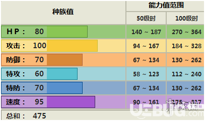 pokemmo手游萌芽鹿技能性格特性推薦 萌芽鹿招式配招推薦