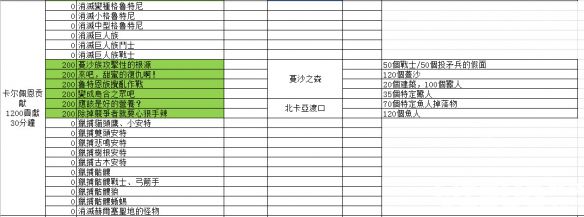 《黑色沙漠》每日貢獻任務(wù)有哪些