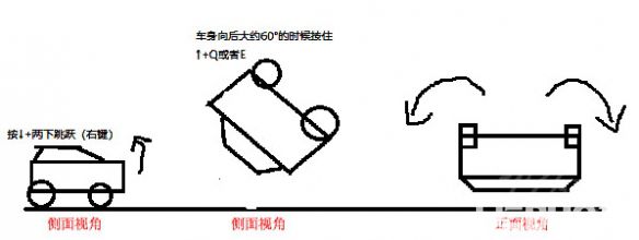 《火箭聯盟》怎么控車和控球