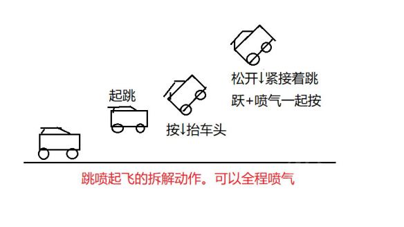 《火箭聯盟》怎么控車和控球