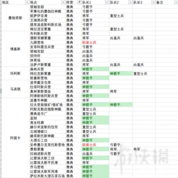 《刺客信條奧德賽》神射手位置在哪