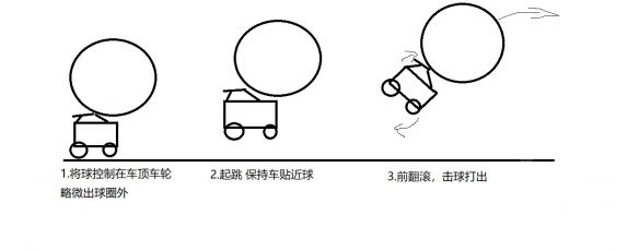 《火箭聯(lián)盟》地面投射怎么使用