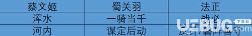 《率土之濱手游》山河萬里的賽季怎么打