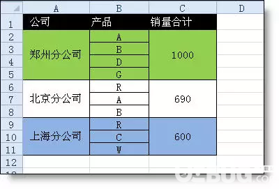 excel表格排序方法總結(jié) excel三種排序方法