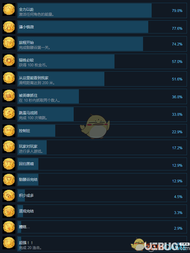 《非常英雄》全成就中文版一覽