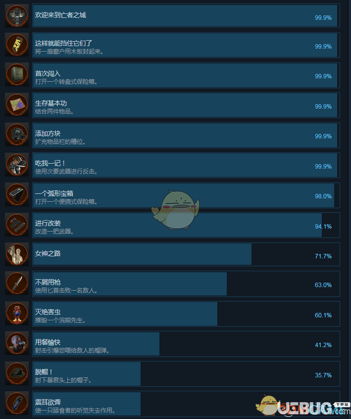 《生化危機(jī)2重制版》游戲全成就中文版一覽表匯總大全