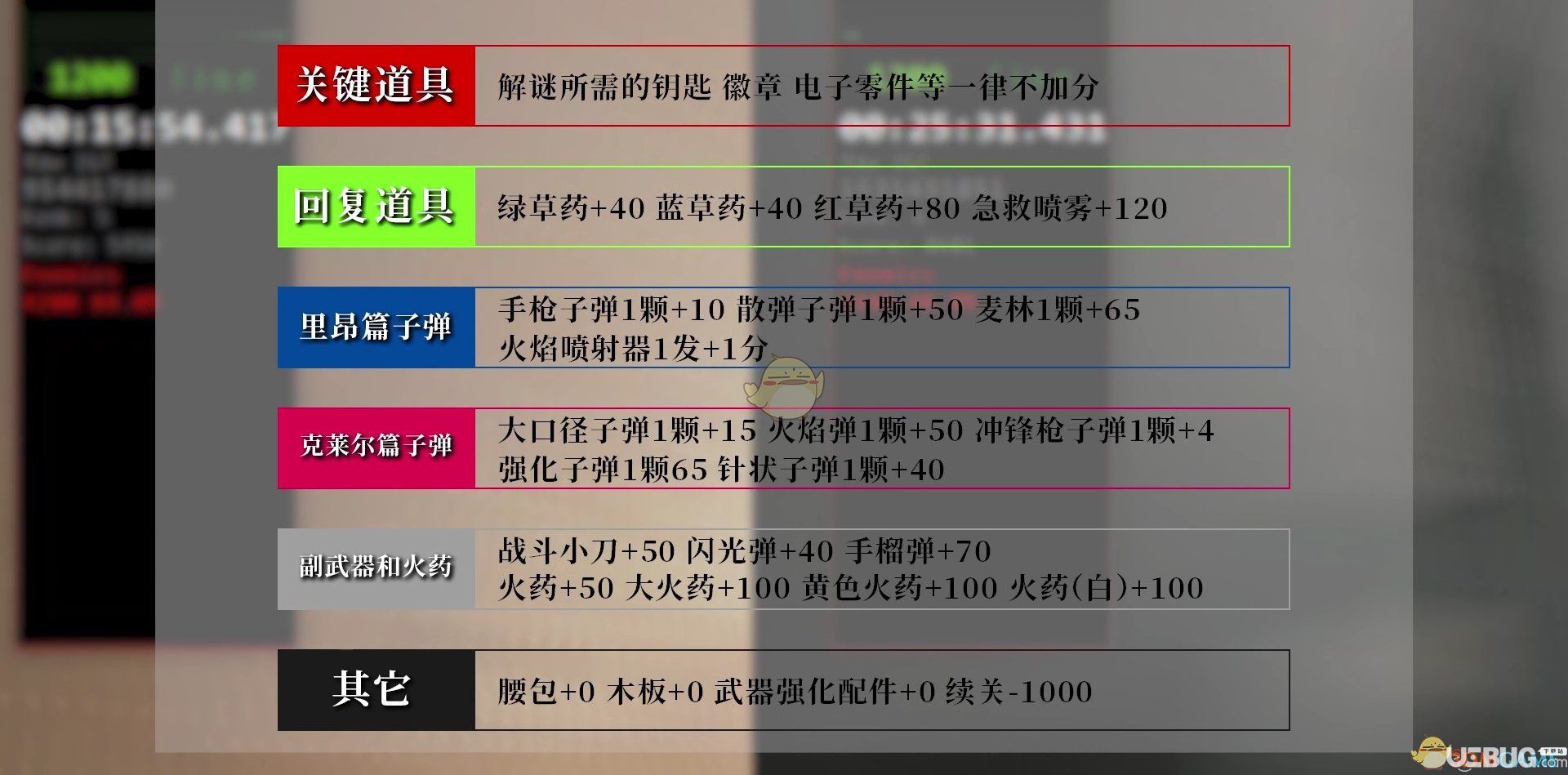 《生化危機(jī)2重制版》游戲難度提升的規(guī)則是什么