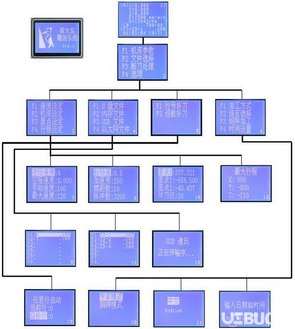 Type3(立體浮雕軟件)