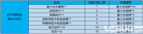 《王者榮耀手游》盤小古信物怎么用