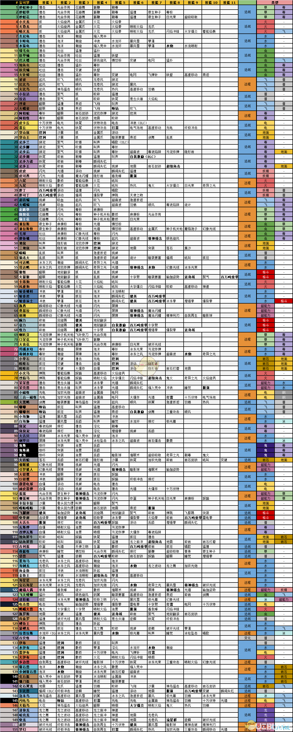 《寶可夢探險尋寶》寶可夢可獲得的全部技能有什么