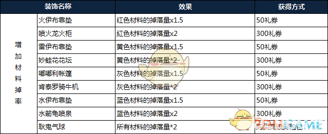 《寶可夢探險(xiǎn)尋寶》中裝飾系統(tǒng)具體效果是什么 都有什么用