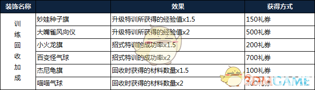 《寶可夢探險(xiǎn)尋寶》中裝飾系統(tǒng)具體效果是什么 都有什么用