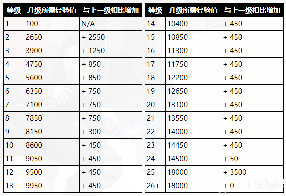 《Apex英雄》哪些罌粟會影響經(jīng)驗值的獲取 經(jīng)驗值怎么計算的