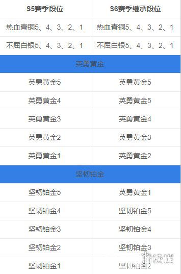 《絕地求生刺激戰(zhàn)場手游》S6賽季段位怎么繼承