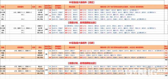 《航海王燃燒意志手游》速度散件怎么選