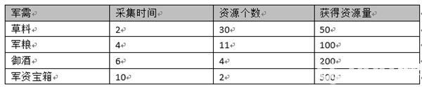 天下長安手游下載