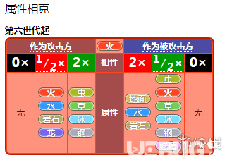 寶可夢(mèng)劍盾炎兔兒有哪些技能 炎兔兒性格特性配招大全推薦