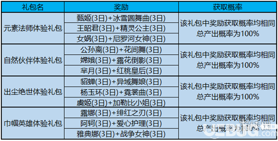 《王者榮耀手游》元素法師對應(yīng)英雄是誰