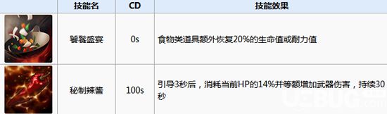 二十二禁區(qū)修凱技能