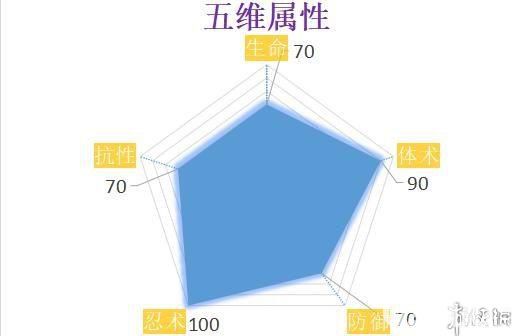 《火影忍者ol手游》梅塔爾技能是什么