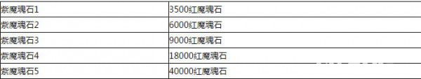 《鬼泣5》全魔魂石武器隱藏關(guān)卡怎么收集