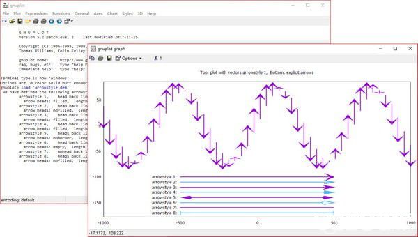 Gnuplot(交互式科學(xué)繪圖工具)