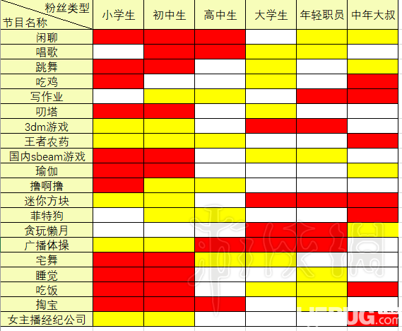 《女主播經紀公司》粉絲喜好什么節(jié)目