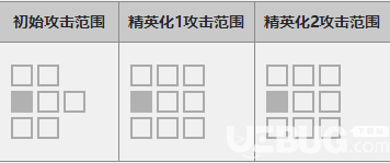 《明日方舟手游》普羅旺斯技能是什么