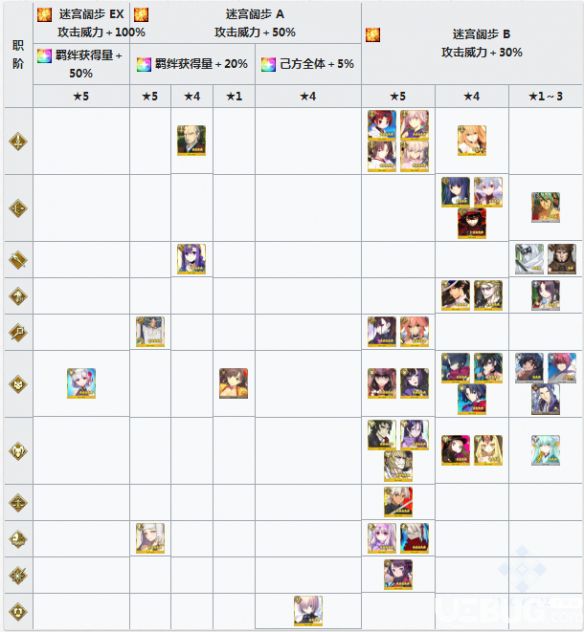 《FGO手游》德川回天迷宮加成條件是什么