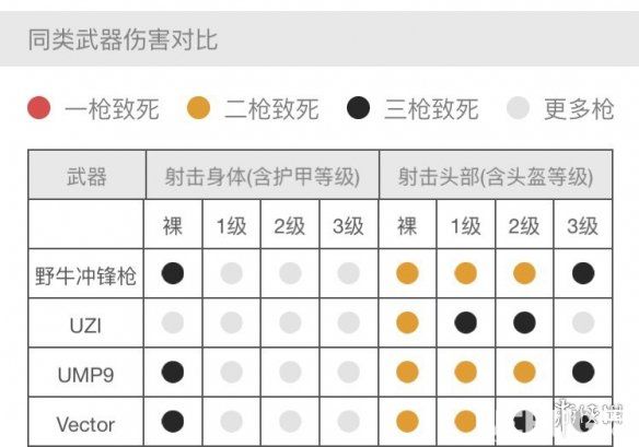 《絕地求生刺激戰(zhàn)場手游》野牛沖鋒槍怎么樣