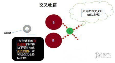 《球球大作戰(zhàn)手游》交叉吐球怎么操作