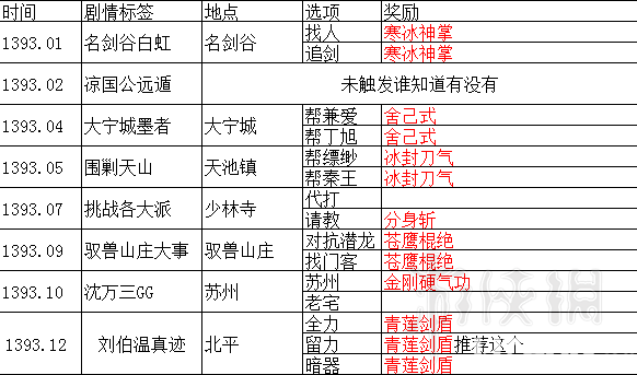 《武林志》游戲全事件傳聞列表匯總大全