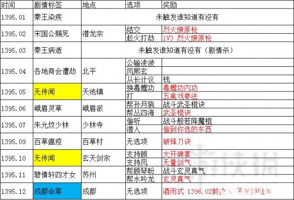 《武林志》游戲全事件傳聞列表匯總大全