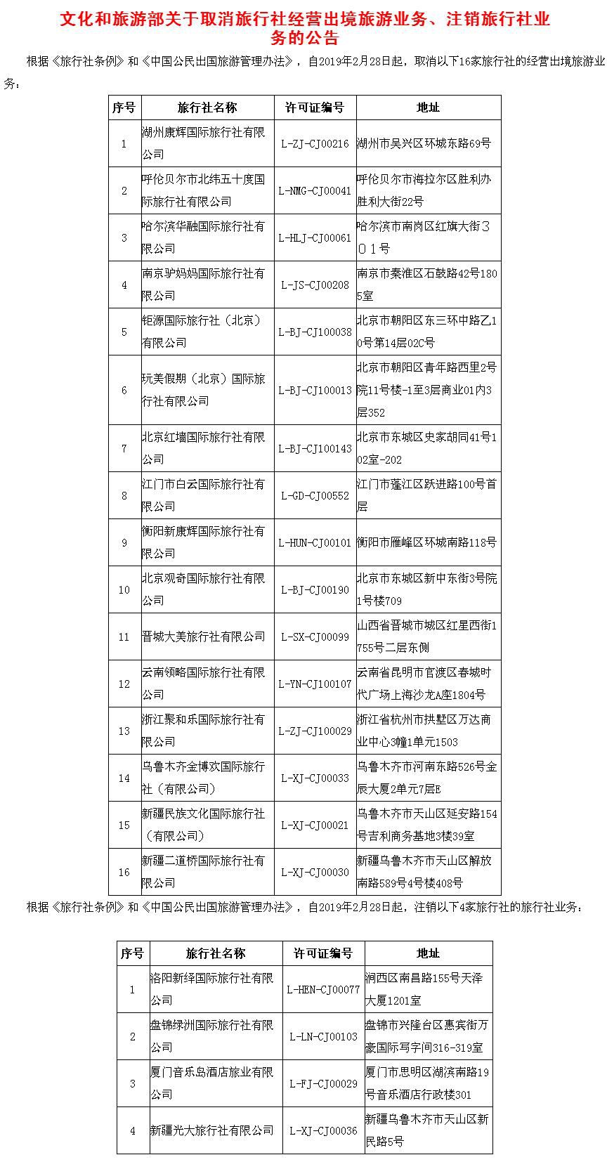 旅行社黑名單是怎么回事 旅行社黑名單是什么情況_52z.com