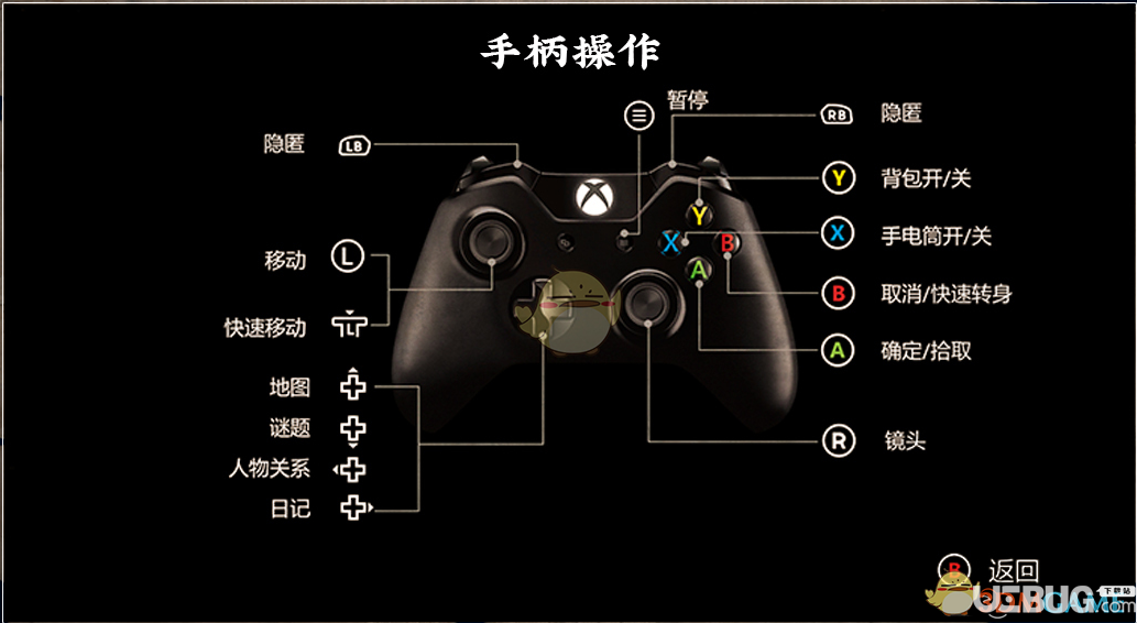 《紙人》游戲中兩種操作模式介紹 紙人操作方法分享