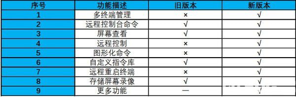 遠程管理控制軟件