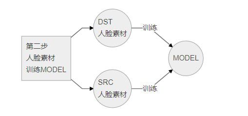 Deepfacelab(換臉軟件)