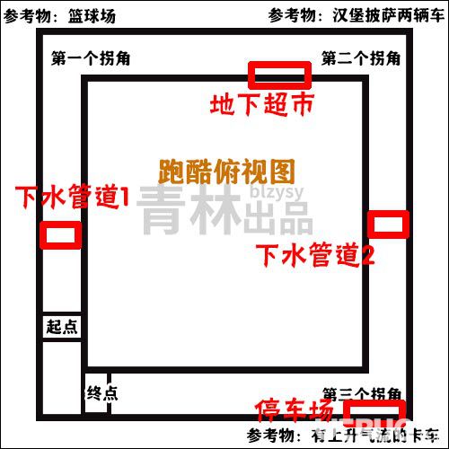 《堡壘之夜手游》隱藏捷徑在哪里 城鎮(zhèn)之旅尋找2條隱藏捷徑具體位置