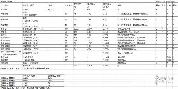 《忍者必須死3手游》神龍之血怎么獲取