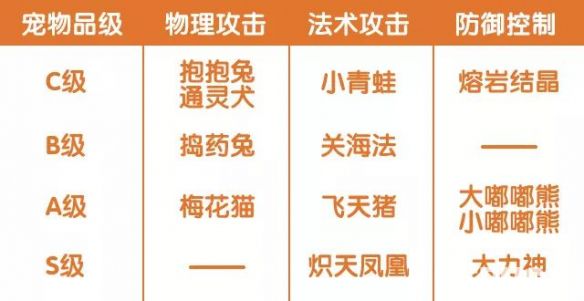 《完美世界手游》妖精寵物選擇攻略 妖精寵物怎么選