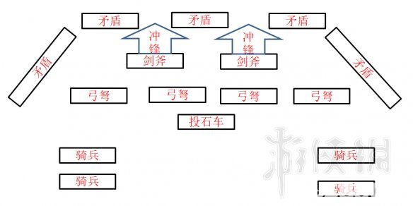 《全面戰(zhàn)爭三國》八卦陣型怎么用