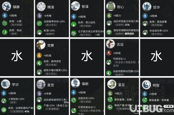 《全面戰(zhàn)爭三國》差事技能怎么樣