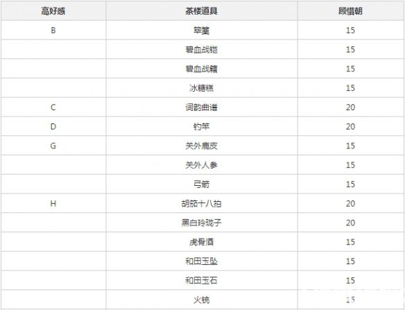 《遇見逆水寒手游》顧惜朝怎么增加好感