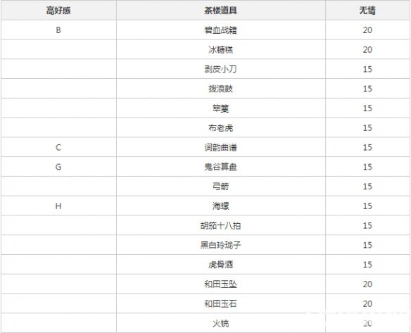 《遇見逆水寒手游》無情怎么增加好感