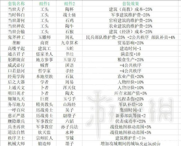 《全面戰(zhàn)爭三國》套裝組合有哪些