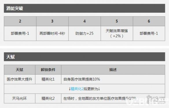 《明日方舟手游》臨光干員怎么樣