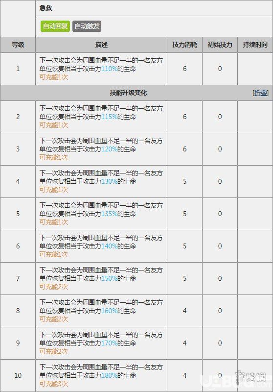 《明日方舟手游》臨光干員怎么樣