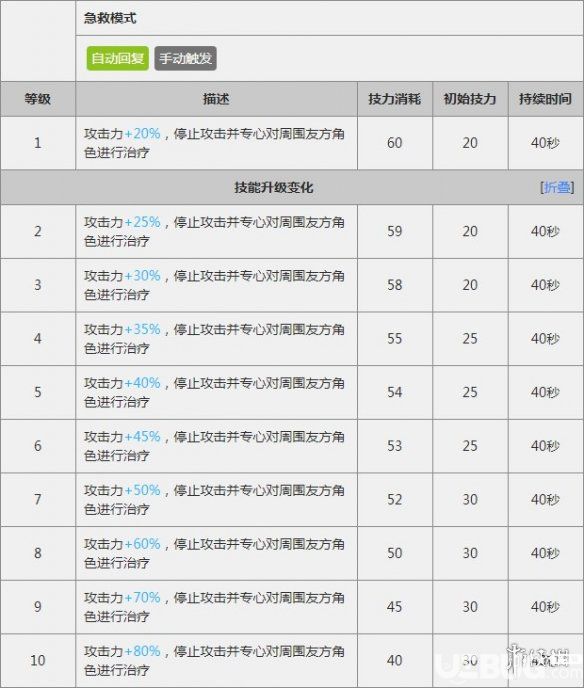 《明日方舟手游》臨光干員怎么樣